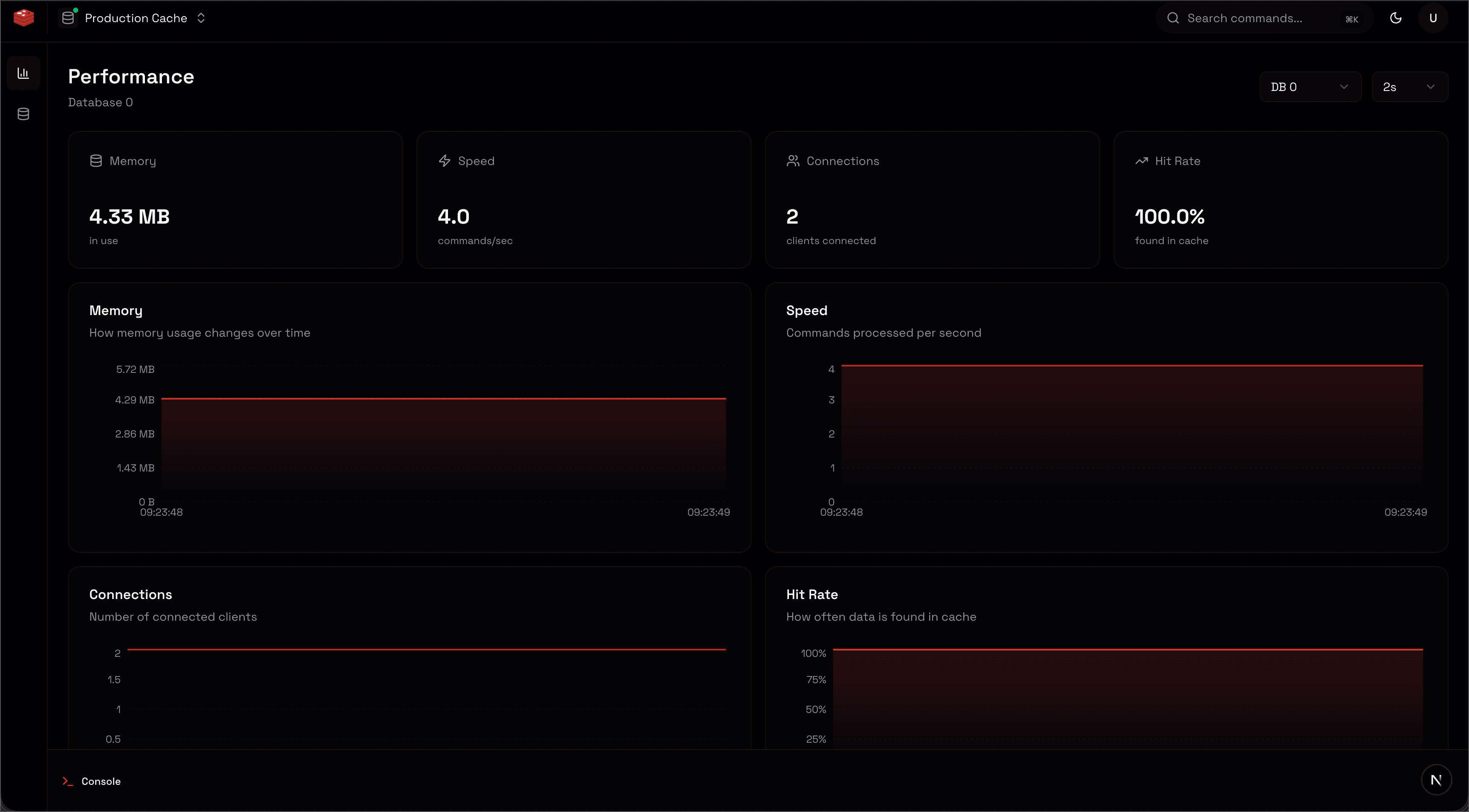 Performance dashboard with memory, speed, connections, and hit-rate charts